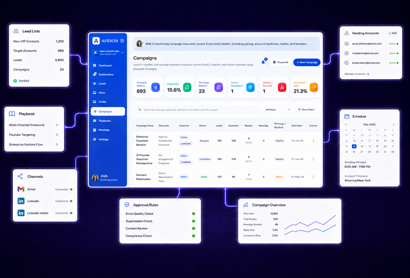 Launch a Multi-Channel Campaign